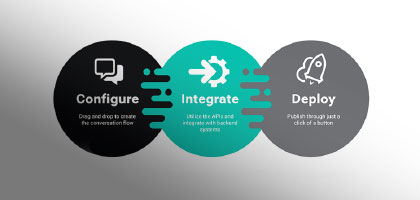 Chatbots: Digital assistant at your fingertips