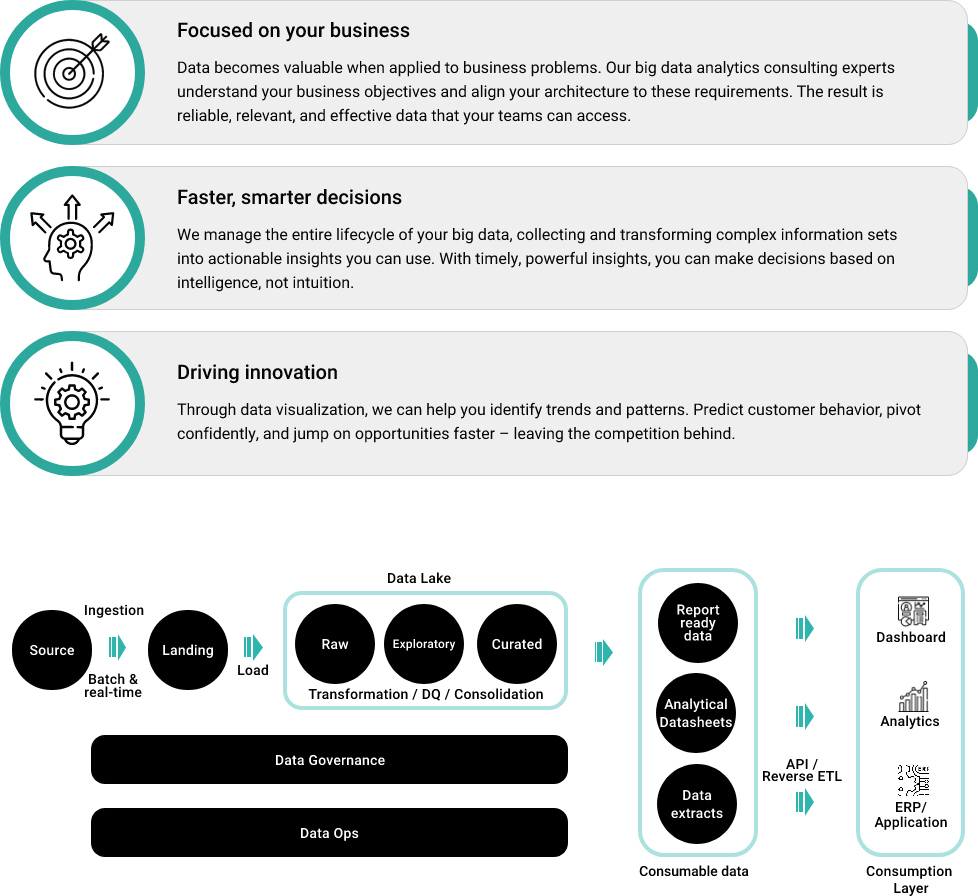Our Data Engineering Approach