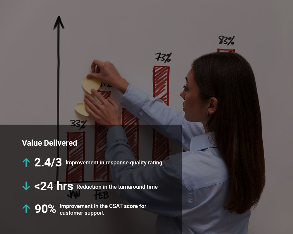 Client Success Stories