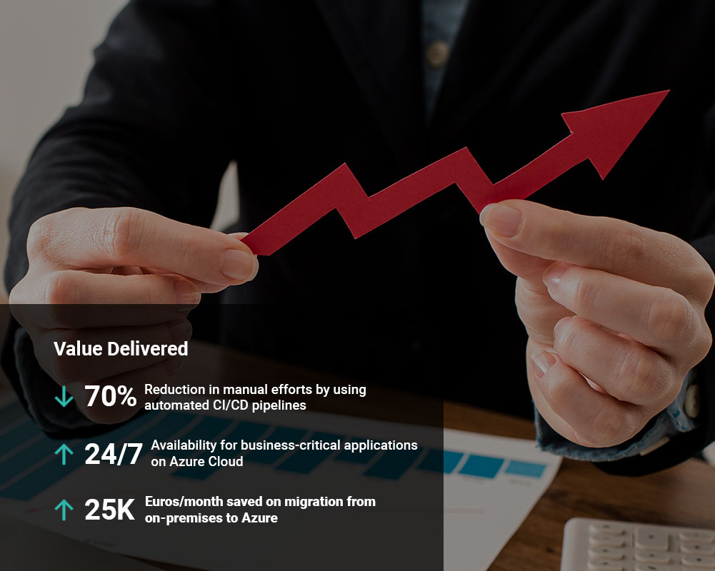 Client Success Stories
