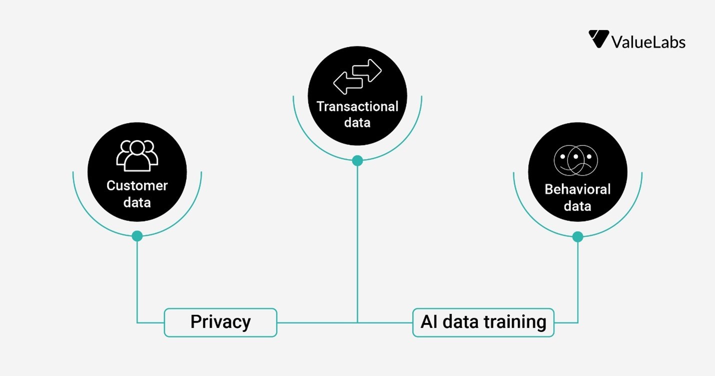 security and compliance