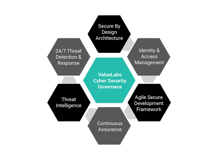 valuelabs cybersecurity governace