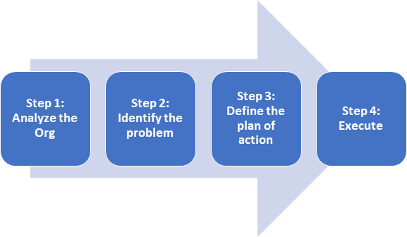 what can companies do to overcome this pitfall