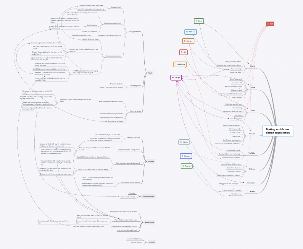 UX research