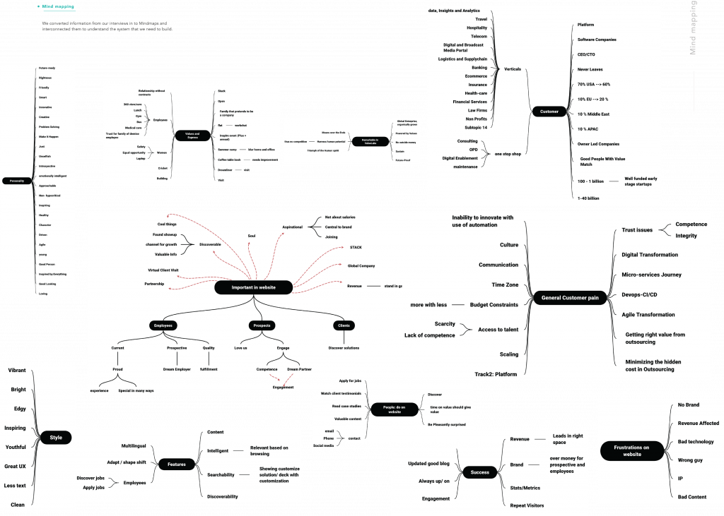 UX strategy