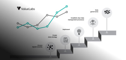 Data Strategy: The stairway to a platformized enterprise
