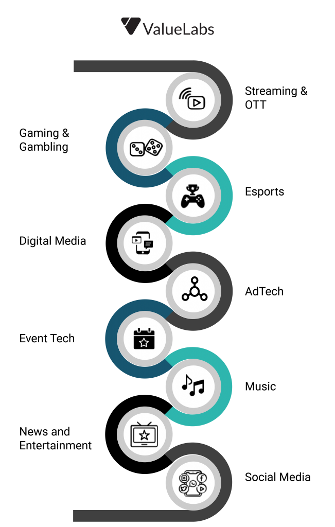 media technology verticals