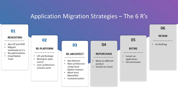 application migration strategies