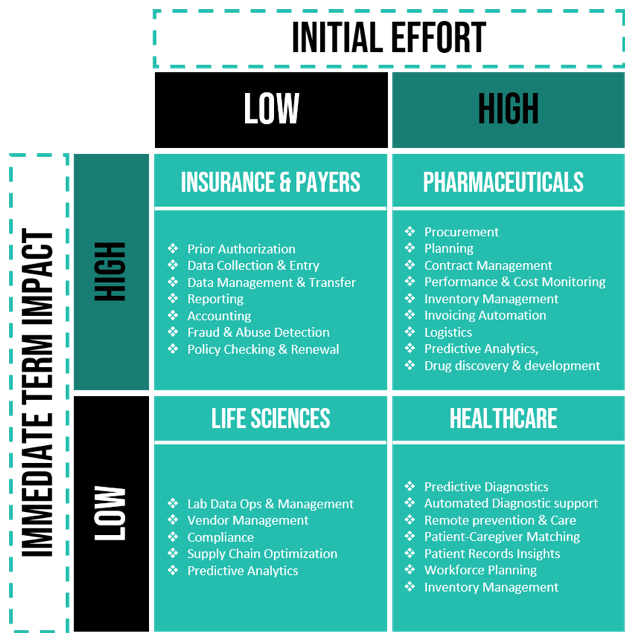 automation impact in healthcare industry