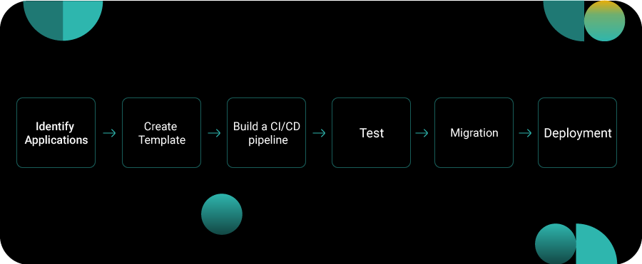 benefits of containerization
