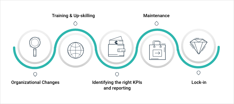 challenges in adopting automation