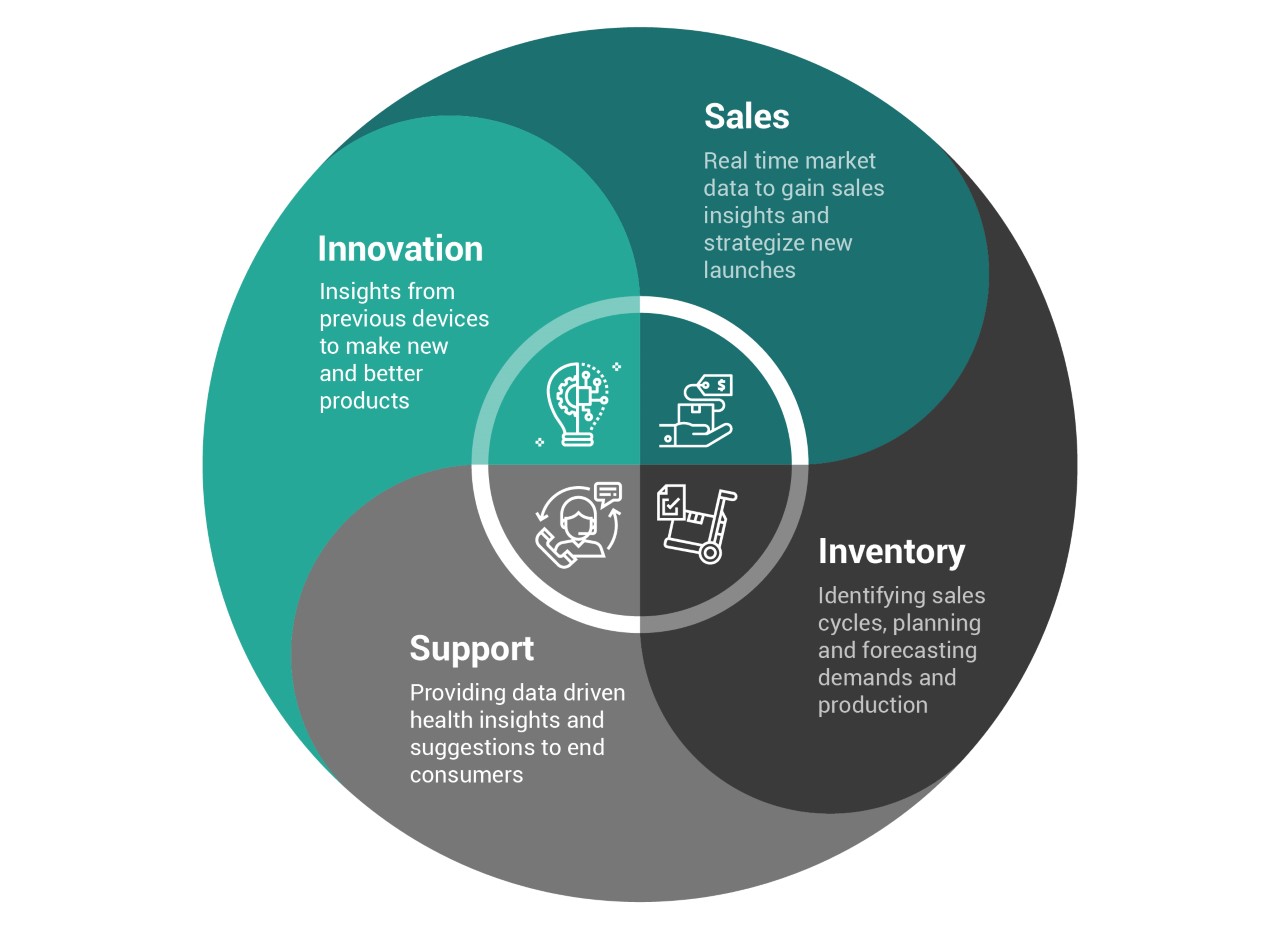data driven medical device industry