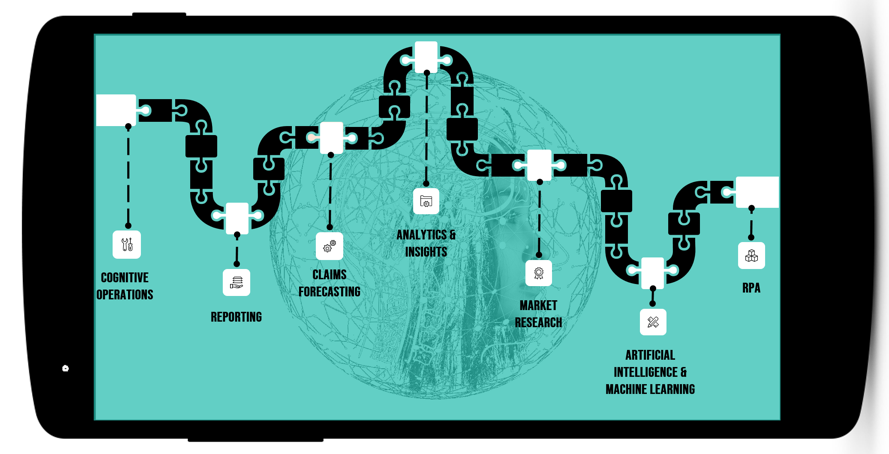 digitalising healthcare