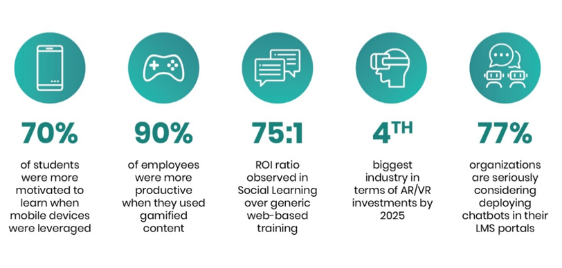 learner engagement