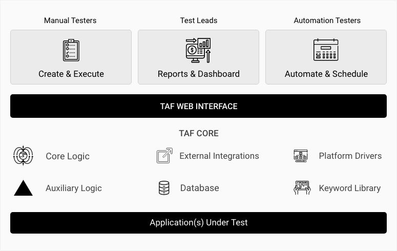 test automation framework solution