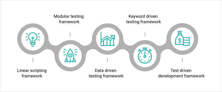 test automation frameworks