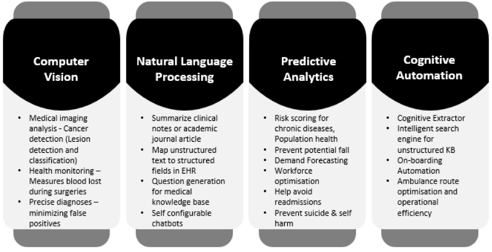 use cases of AI in healthcare