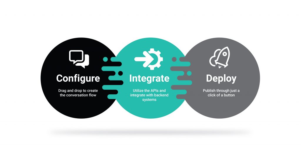 valuelabs configurable chatbots