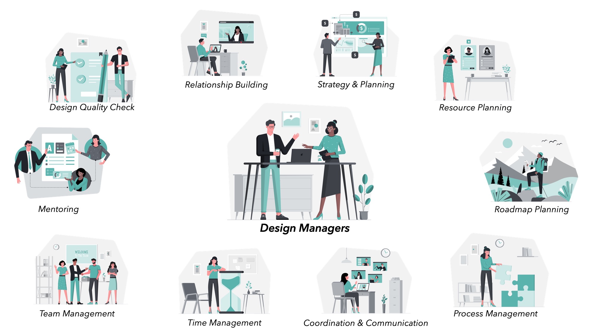 what-is-design-management
