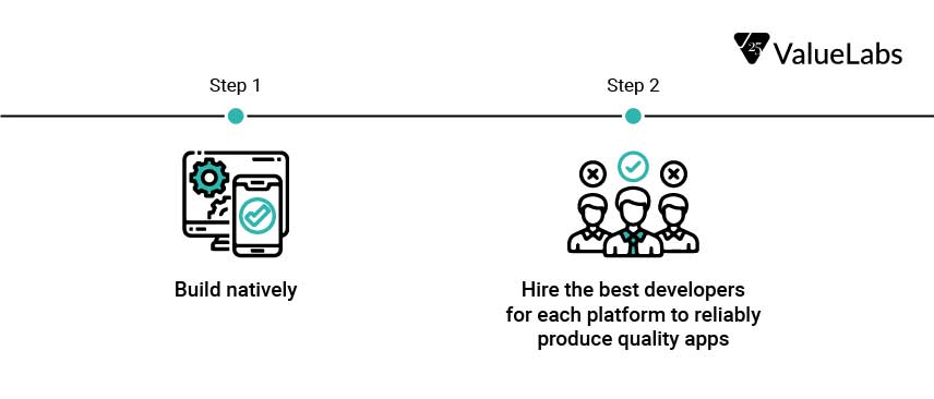 app development decision making processs