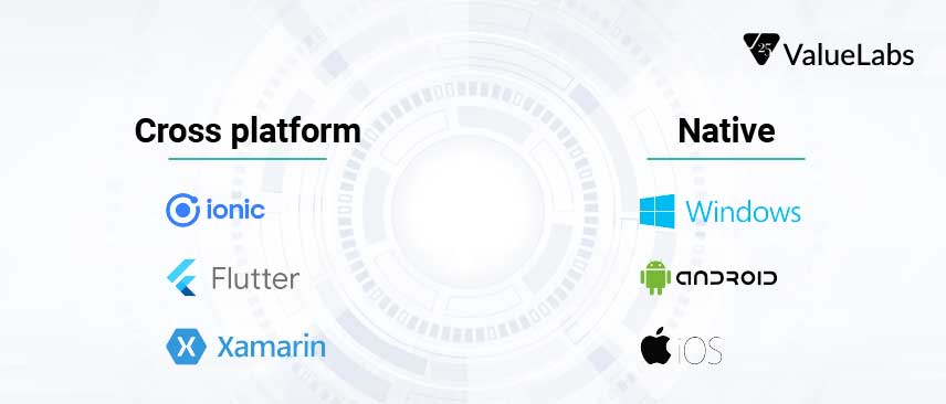 cross platform and native app