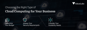 Choosing the Right Type of Cloud Computing for Your Business