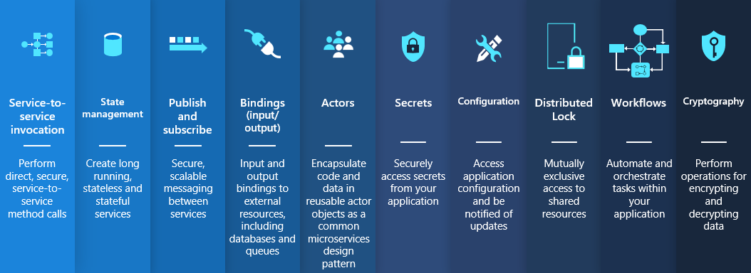 Distributed Application Runtime