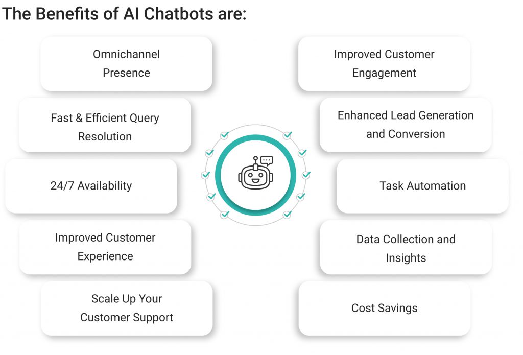 Benefits of AI Chatbots For Your Business