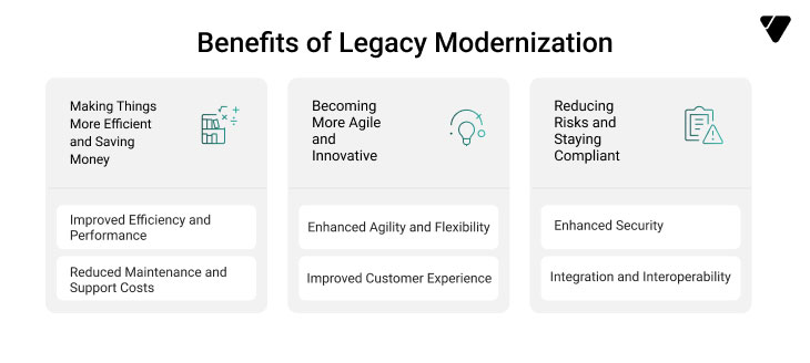 Benefits of Legacy Modernization