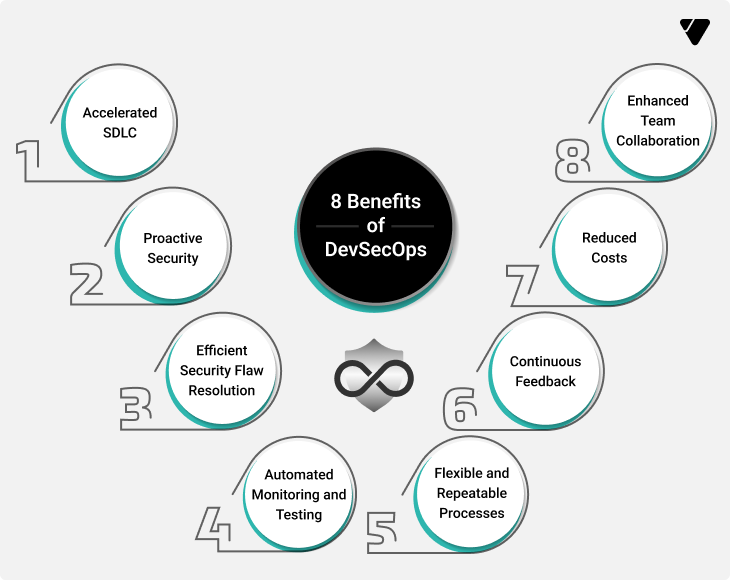 Benefits of Adopting DevSecOp