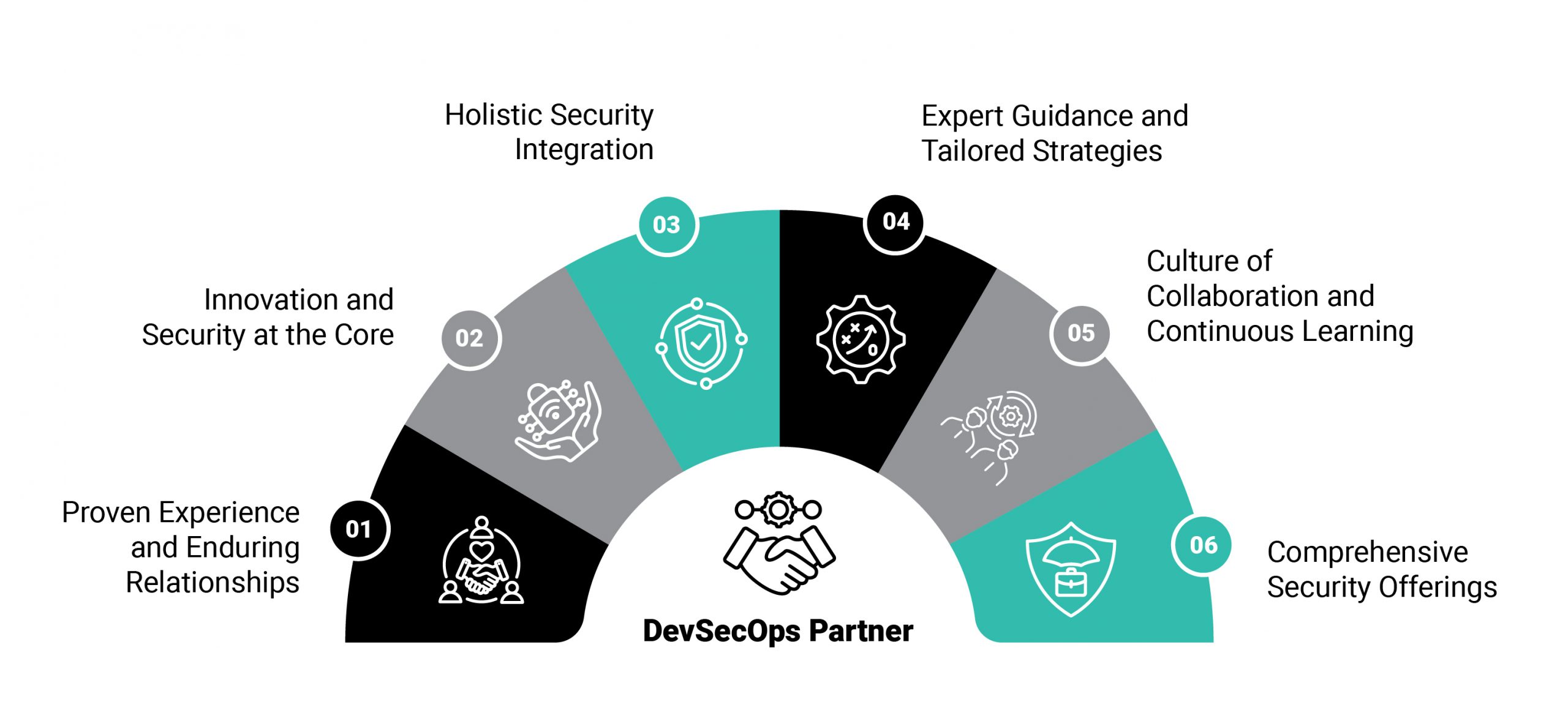 How to Pick a DevSecOps Partner