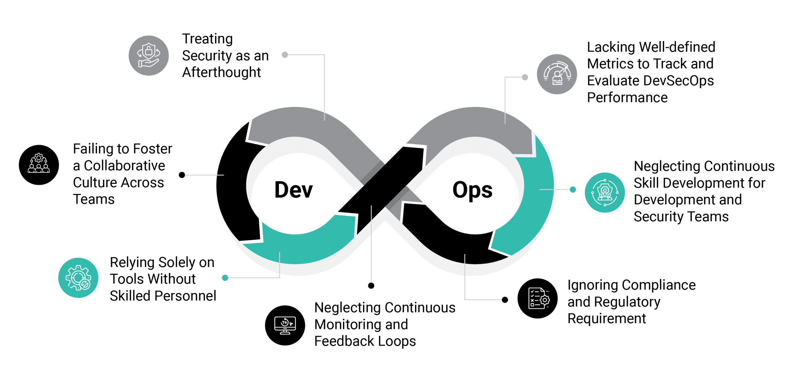 Mistakes to Avoid When Adopting DevSecOps in Your Organization