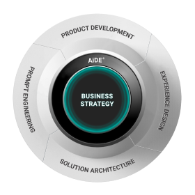 innovation digital flywheel