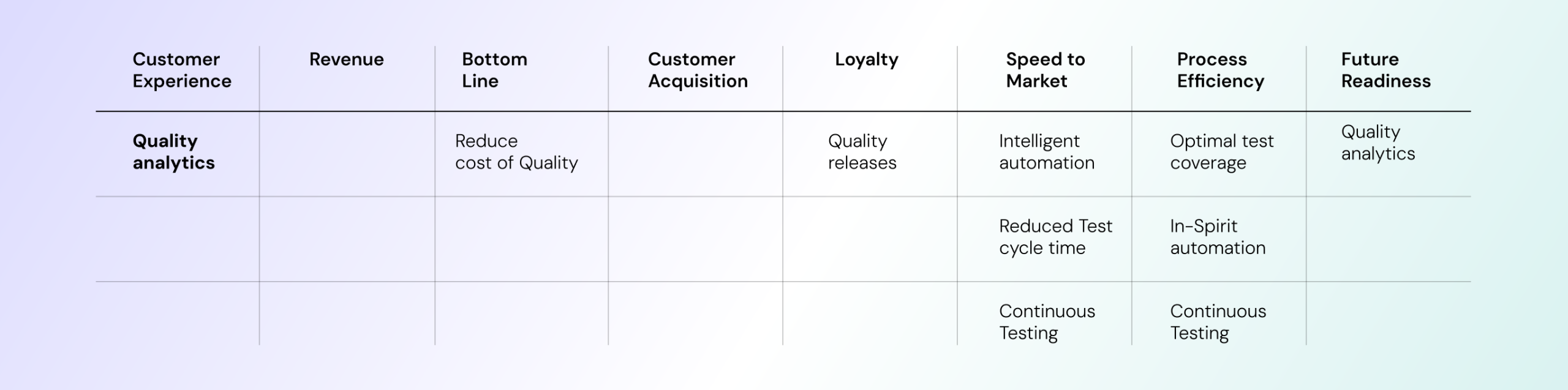 ValueLabs’ Impact Matrix™