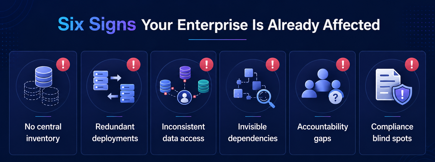 Six Signs Your Enterprise Is Already Affected Six Signs Your Enterprise Is Already Affected
